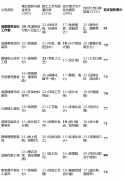 后付款”模式是最大