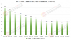 并提高竹材、再生木材等环保材料的应
