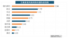 国牌占领半壁山河